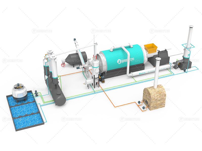 Planta de pirólisis de neumáticos Beston 